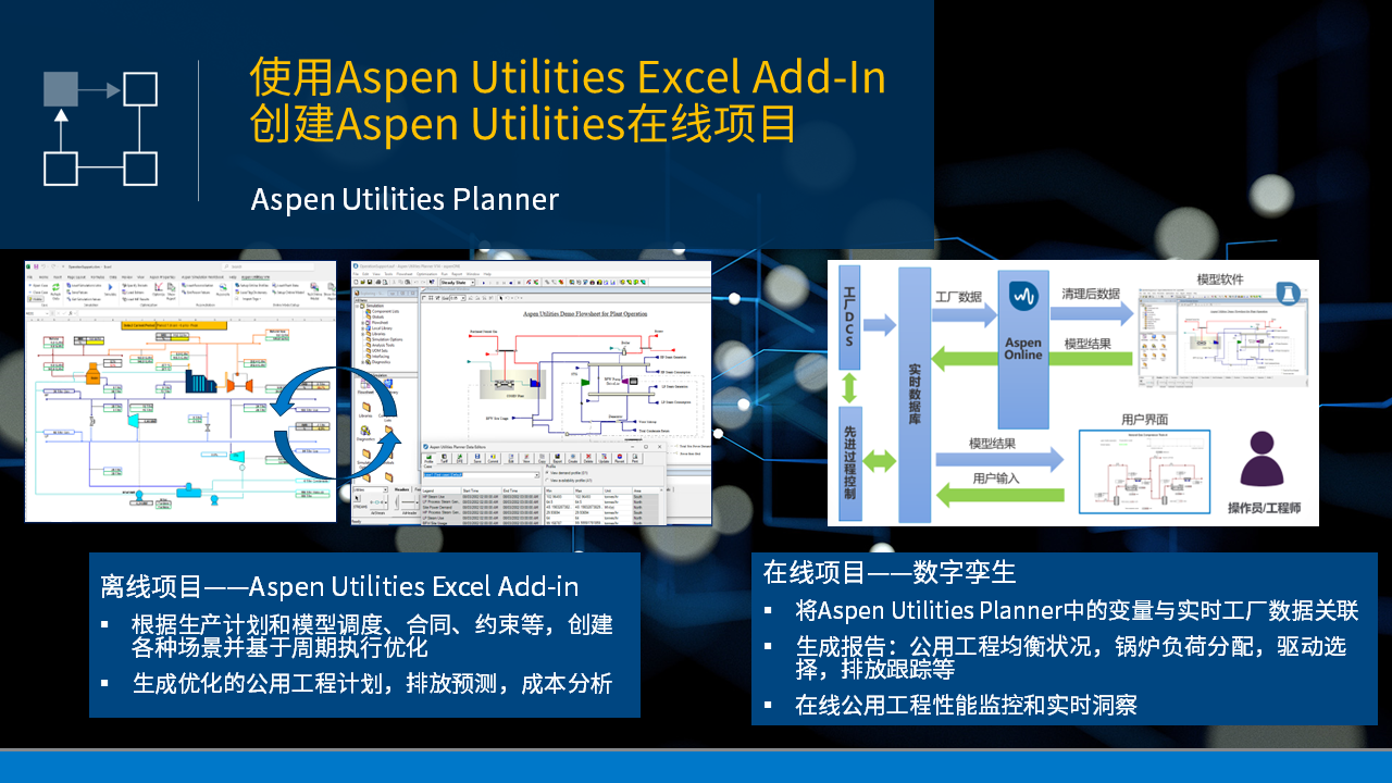 使用Aspen Utilities Excel Add-In创建 Aspen Utilities在线项目